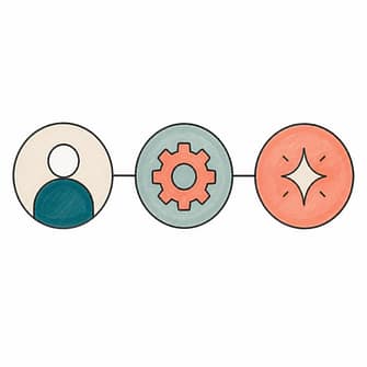 4 mens systeem of AI mens systeem of AI