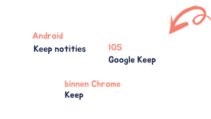 keep notities of google keep keep notities of google keep