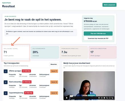 knooppunt matrix resultaat