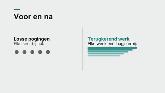 Voor en na taken automatiseren met AI bij terugkerende taken Voor en na taken automatiseren met AI bij terugkerende taken