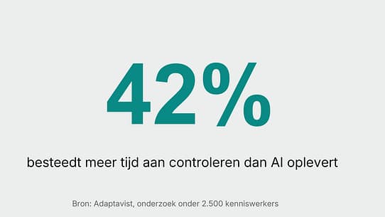 42 % kennisondernemers meer tijd kwijt aan controleren ai dan voordeel